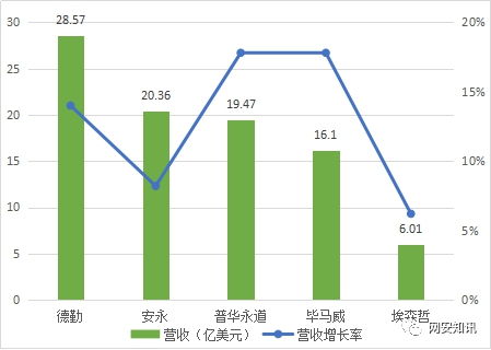 2020網(wǎng)絡(luò)安全逆勢(shì)而動(dòng) 安全咨詢服務(wù)的戰(zhàn)略價(jià)值與演進(jìn)之路