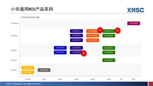 新品亮相，三城巡回 2023年度小華半導體產品與技術交流會圓滿落幕